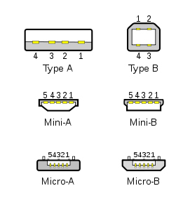 USB Type Diagram